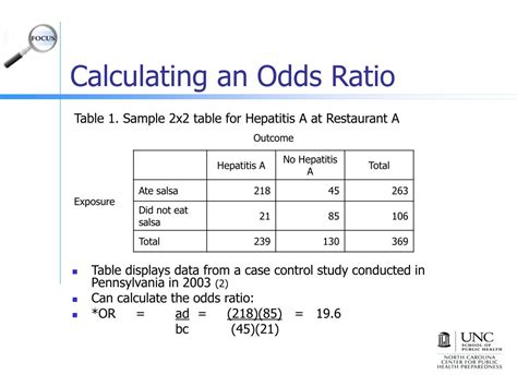odds ratio calculator 2x2|Odds Ratio Calculator .